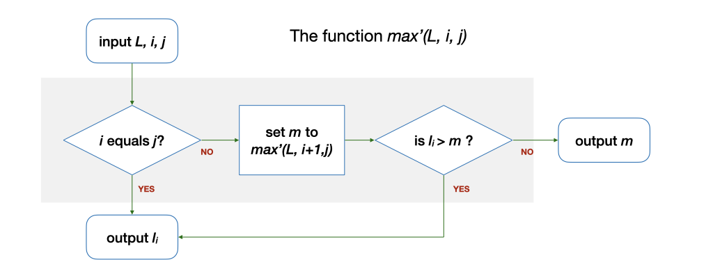 Flowchart